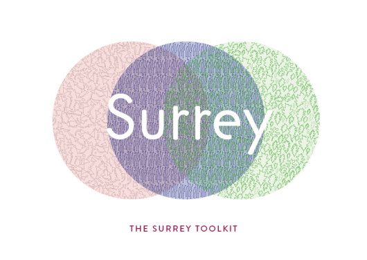 The front cover of the Our Surrey Story toolkit